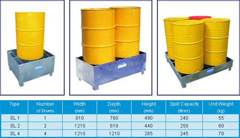 lube oil drum size